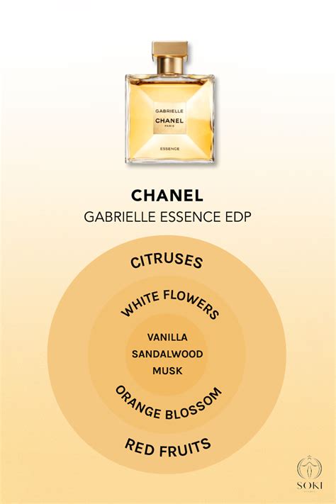 what does gabrielle by chanel smell like|Chanel gabrielle essence reviews.